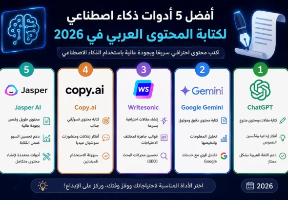أفضل 5 أدوات ذكاء اصطناعي لكتابة المحتوى العربي في 2026